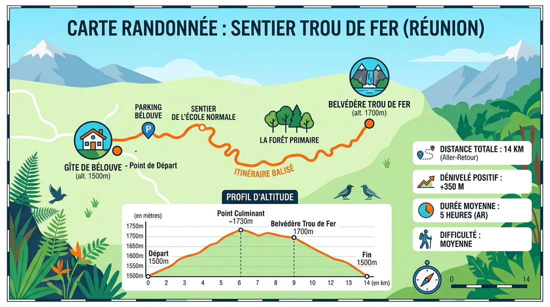 Carte du parcours et itinéraire de la randonnée du Trou de Fer Infographie du parcours de randonnée du Trou de Fer détaillant le trajet et le dénivelé