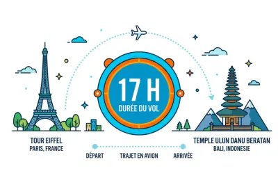 Infographie du trajet en avion entre Paris et Bali