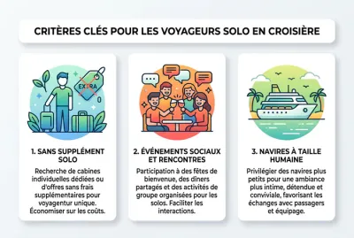 Infographie illustrant les 3 critères pour choisir une croisière solo